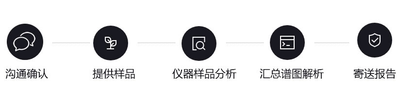 發(fā)展歷程